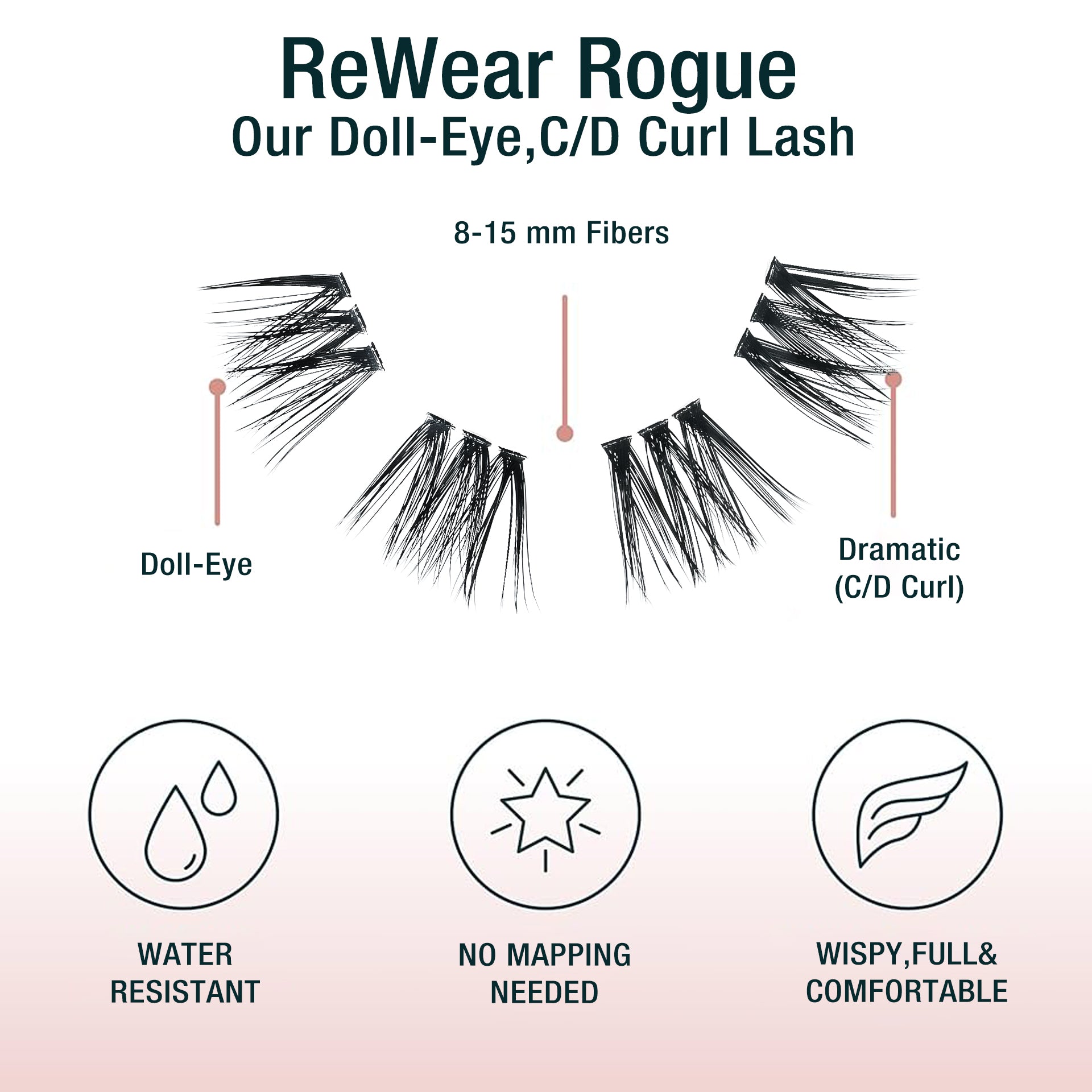 PRE-MAPPED LASH CLUSTERS